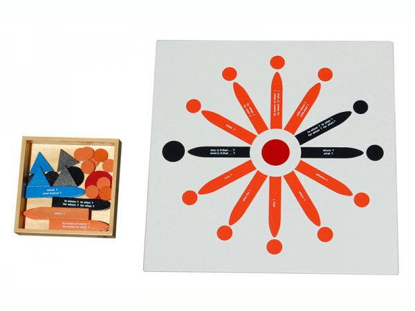 reading-analysis-2nd-chart-and-box-551bf4f27f469-w720